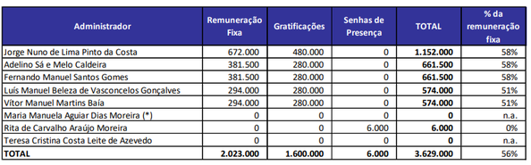 Relatório e Contas do FC Porto